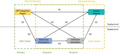 Cracking the code of teacher burnout: the chain mediation of GPT integration degree through behavioral engagement and classroom atmosphere in a cross-level chain mediation model